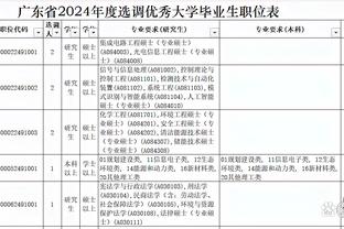 急需调整！哈登上半场3中0&罚球7中6 得到6分5板5助